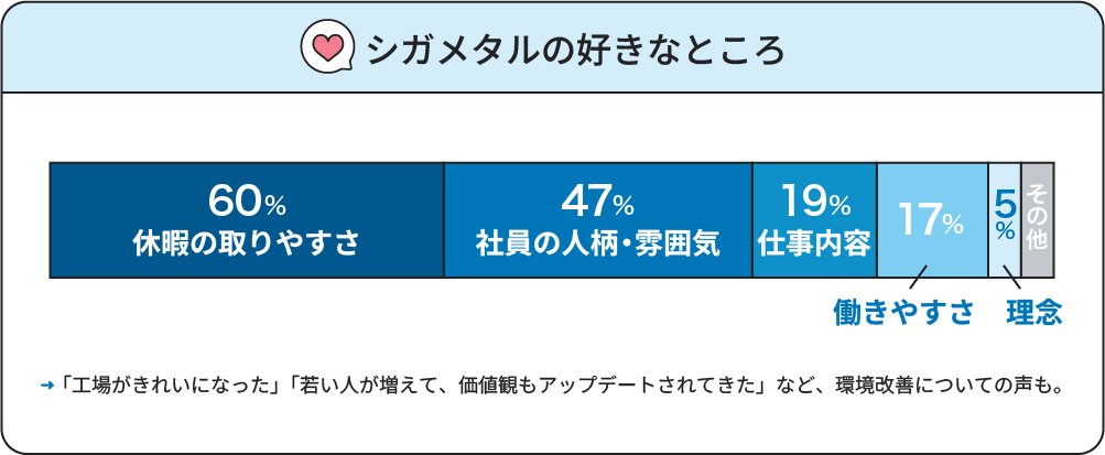 Q3.シガメタルの好きなところ
