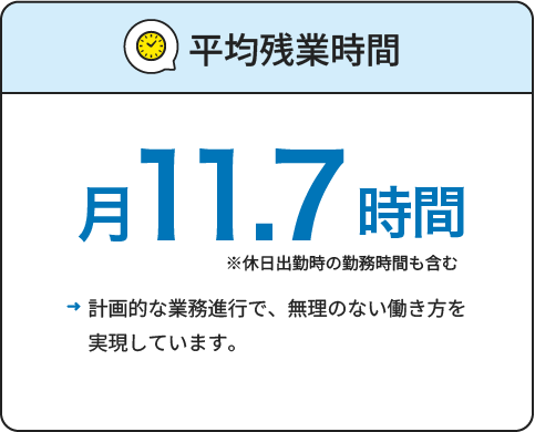 Q5.平均残業時間