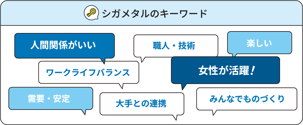 Q10.シガメタルのキーワード