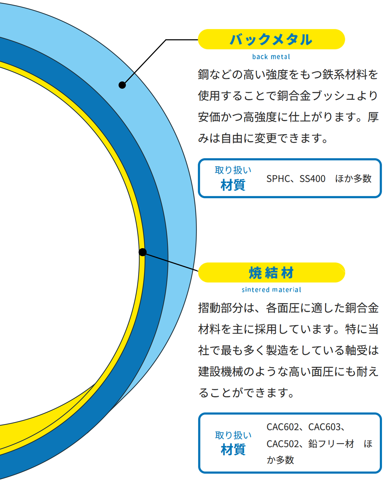 鋼材と鋼合金を二重構造化する焼結技術